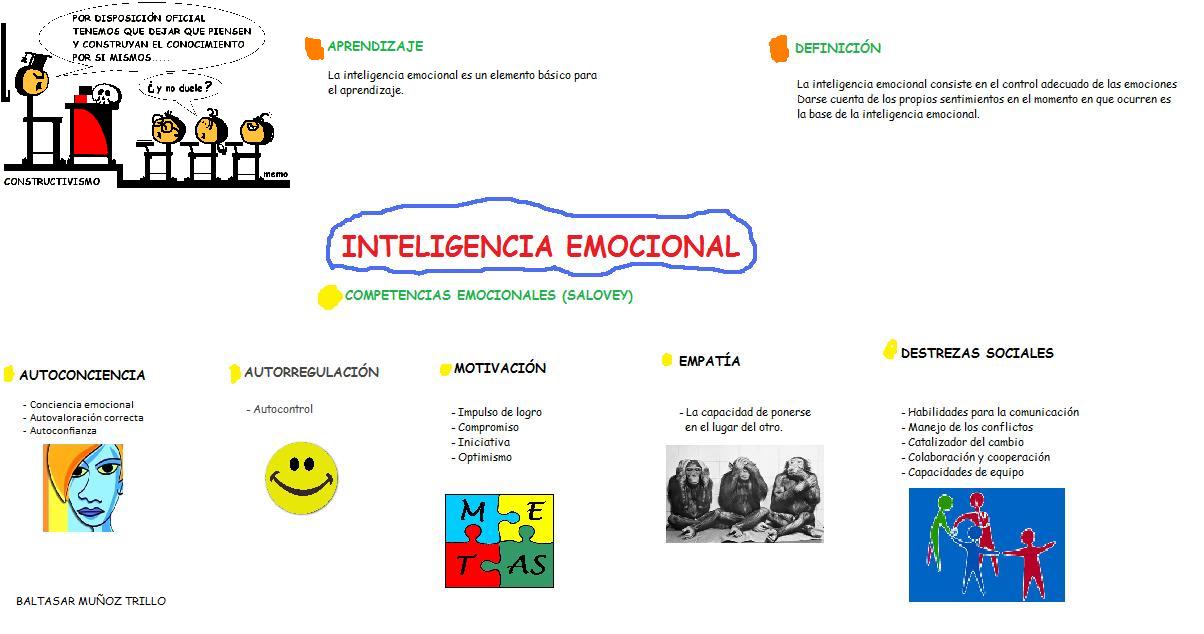 mapa-mental-inteligencia-emocional | Baltasar Muñoz Trillo